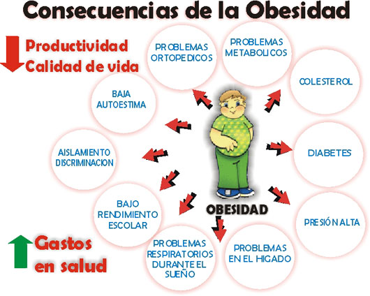obesidad-consecuencias.1 (1)
