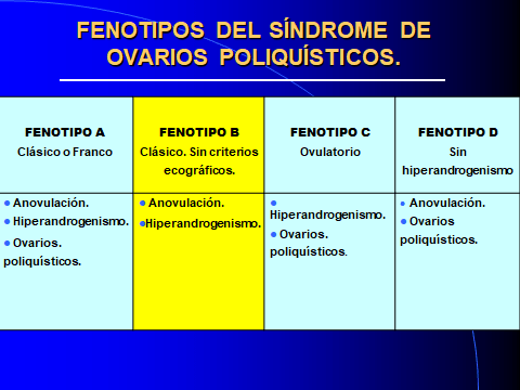 OVARIOS POLIQUISTICOS. CRITERIOS-3