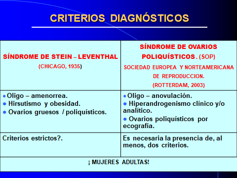 OVARIOS POLIQUISTICOS. CRIYERIOS-1