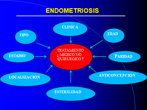 ENDOMETRIOSIS. TRATAMIENTO.1