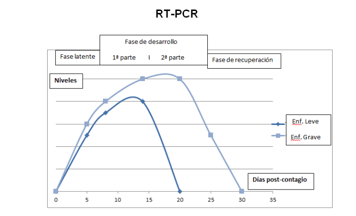 GRAFICA..PCR-23png